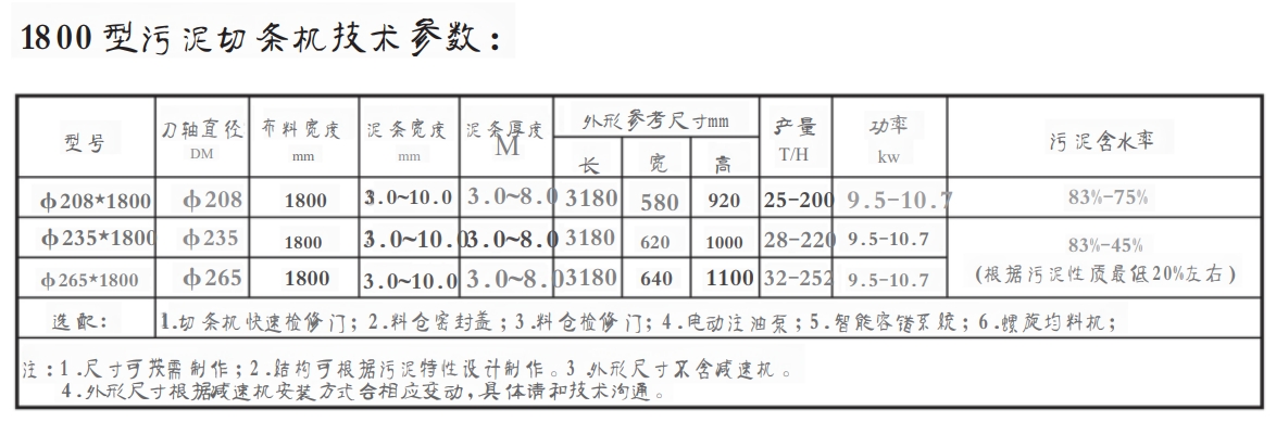 1800汙泥切條機.png